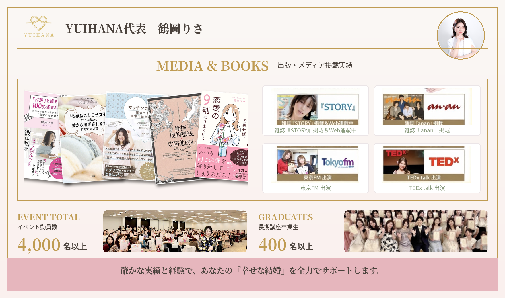 鶴岡りさ 実績サマリー：出版・メディア掲載・イベント動員・卒業生
