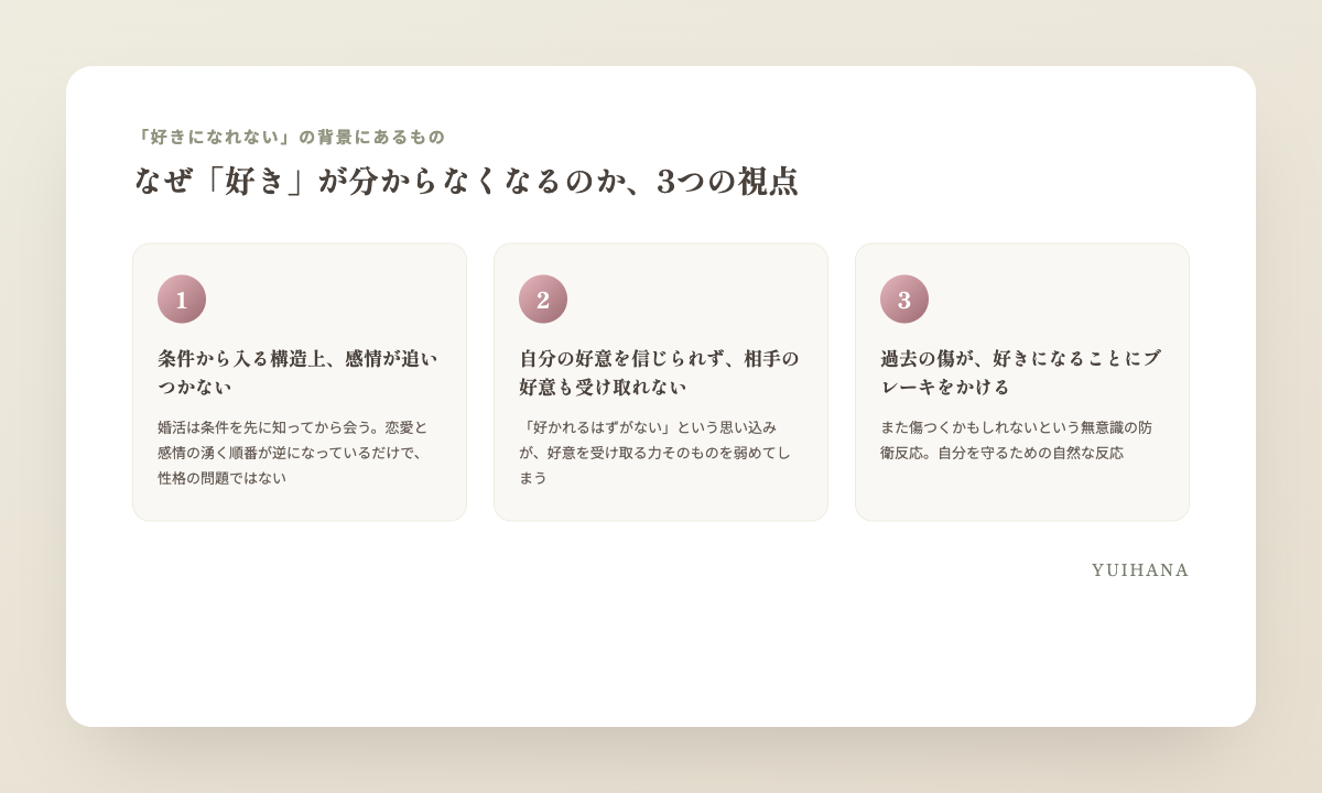 好きになれない3つの背景(条件から入る構造・自己肯定感の低さ・過去の傷によるブレーキ)を示す図解