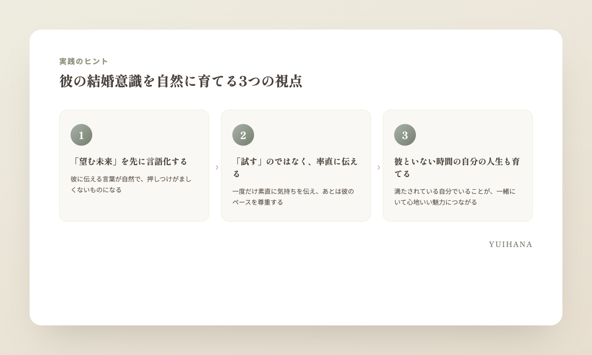 彼の結婚意識を自然に育てる3つの視点を示す図解