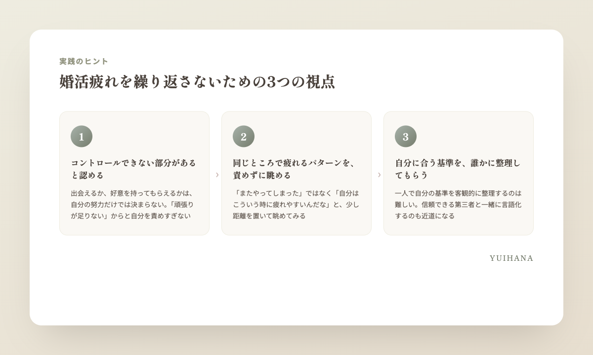 婚活疲れを繰り返さないための3つの視点を示す図解
