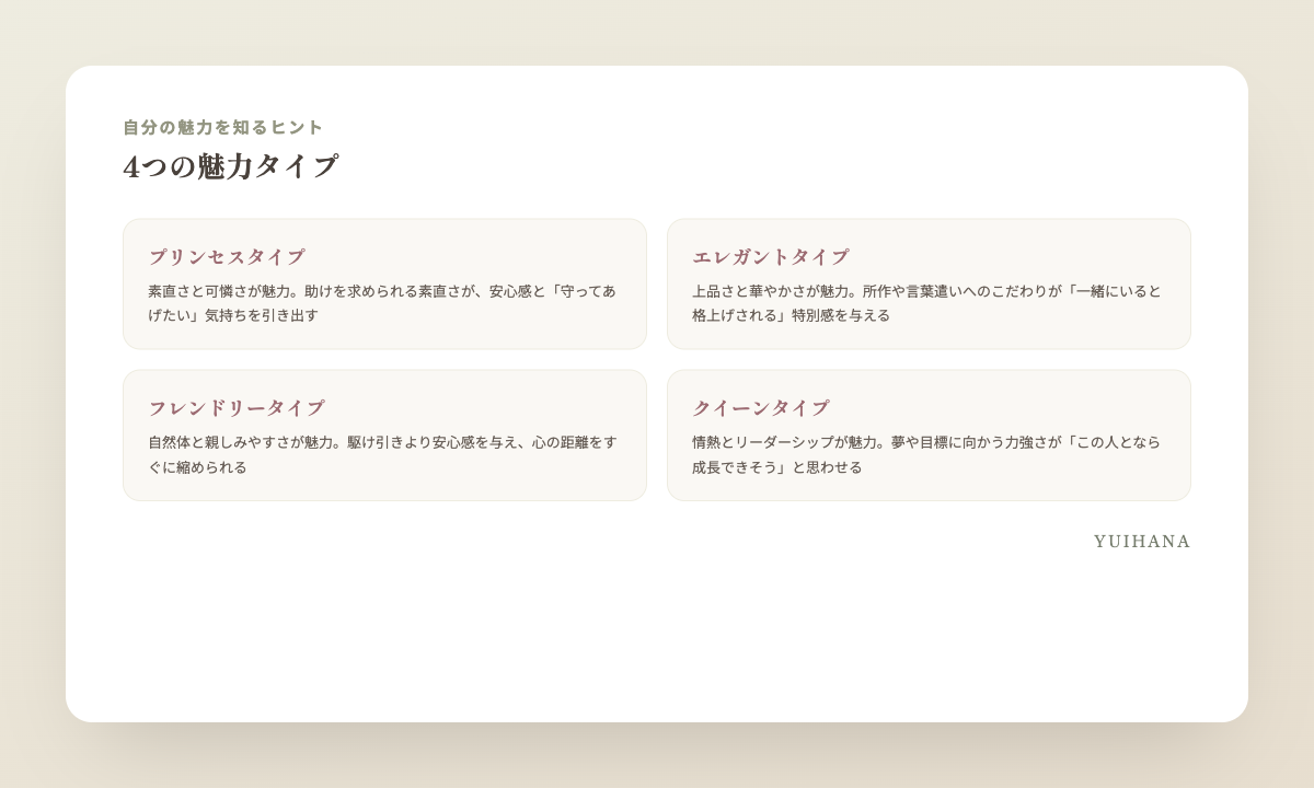 4つの魅力タイプ(プリンセスタイプ・エレガントタイプ・フレンドリータイプ・クイーンタイプ)の概要を示す図解