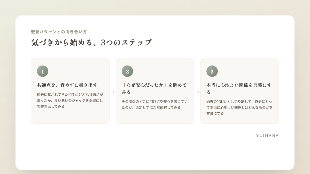 恋愛パターンに気づき、向き合うための3つのステップの図解