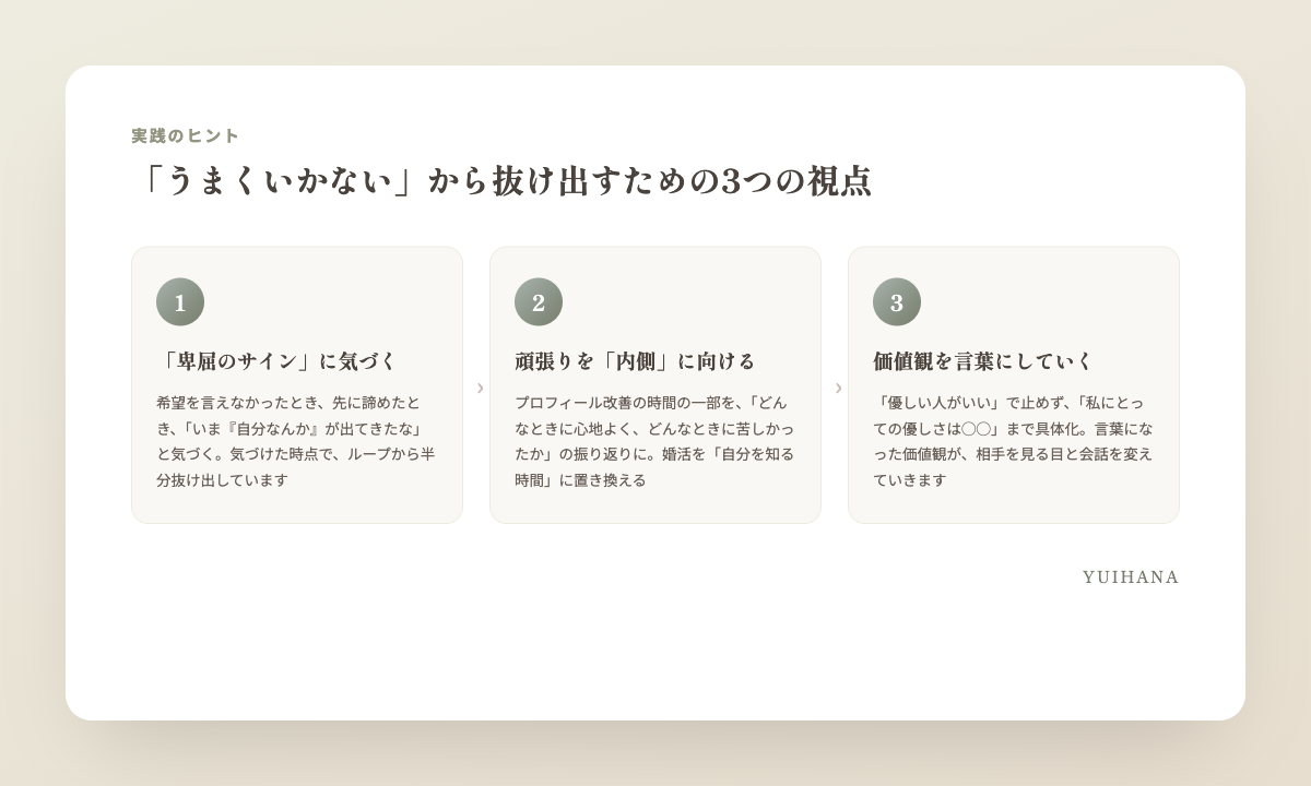 婚活がうまくいかない状態から抜け出すための3つの視点の図解:①卑屈のサインに気づく ②頑張りを内側に向ける ③価値観を言葉にする