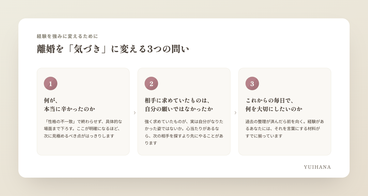 離婚を気づきに変える3つの問いの図解：①何が本当に辛かったか ②相手に求めていたものは自分の願いではなかったか ③次に大切にしたいことは何か