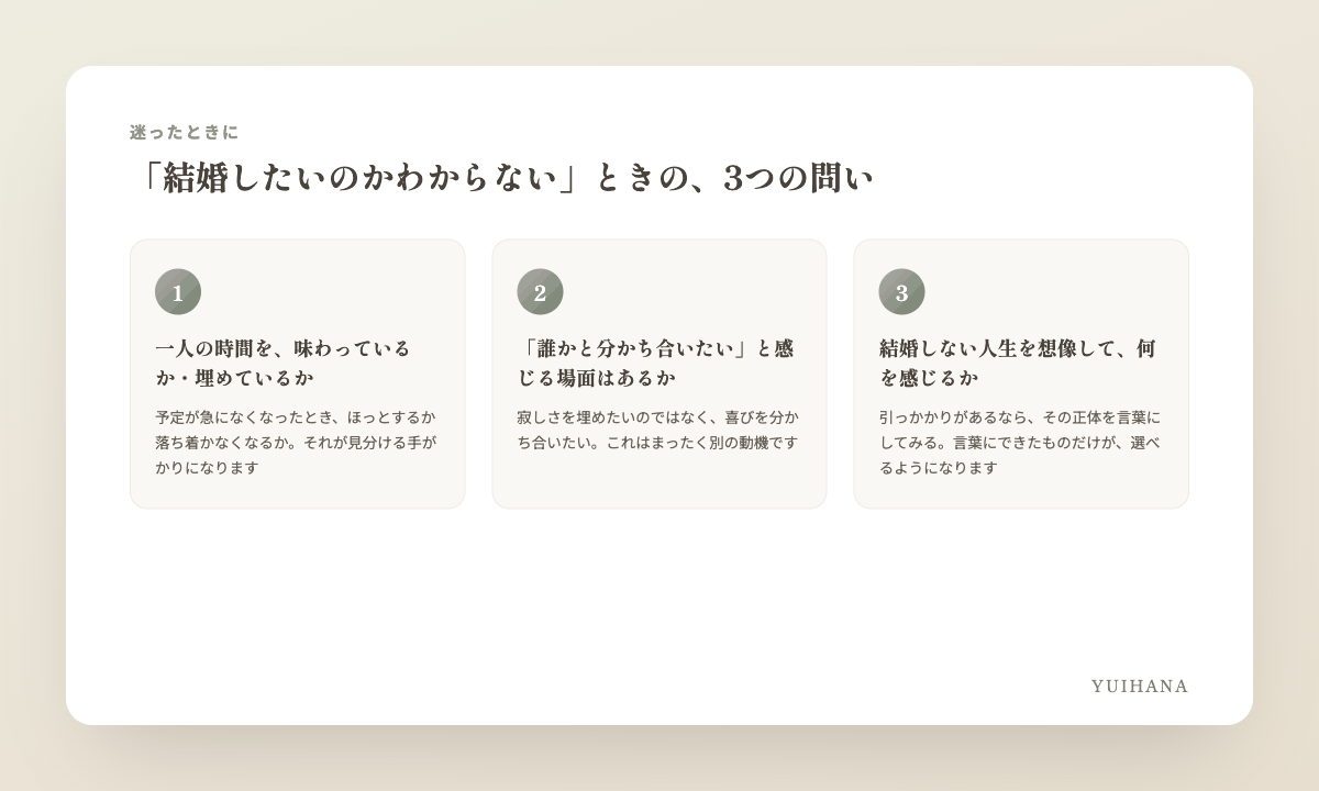 結婚したいのかわからないときの3つの問いの図解:①一人の時間は味わっているか埋めているか ②誰かと分かち合いたい場面はあるか ③結婚しない人生を想像して何を感じるか
