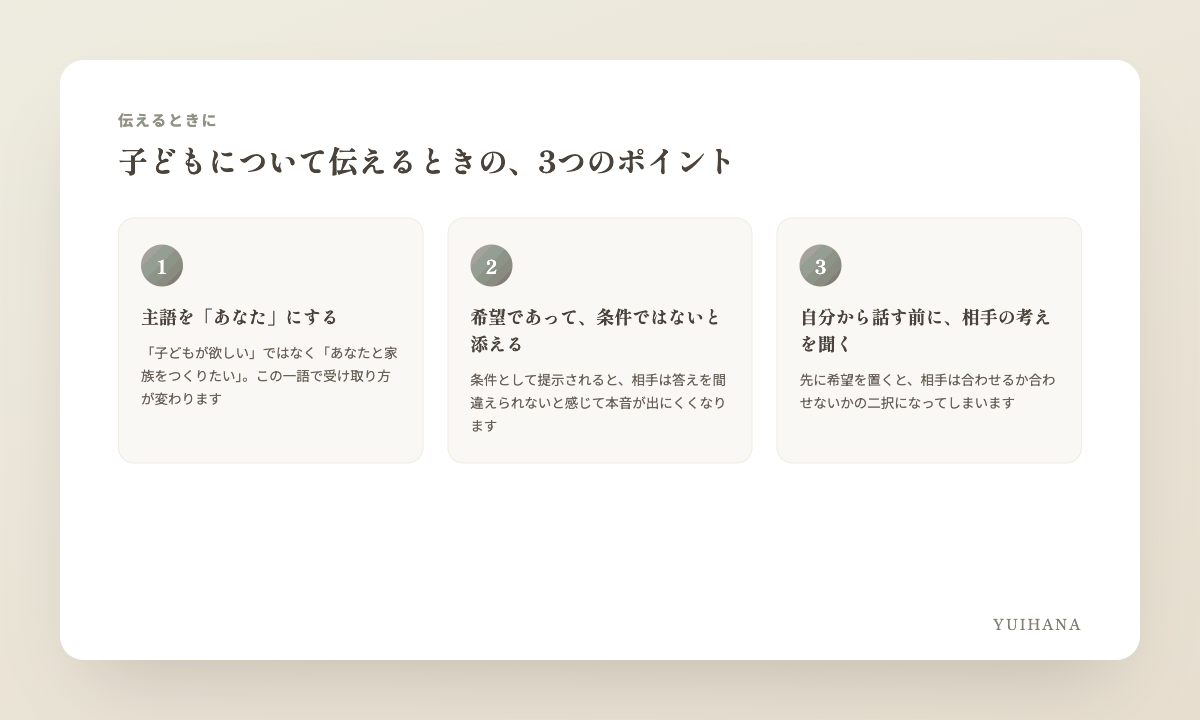 子どもについて伝えるときの3つのポイントの図解:①主語を「あなた」にする ②希望であって条件ではないと添える ③相手の考えを先に聞く