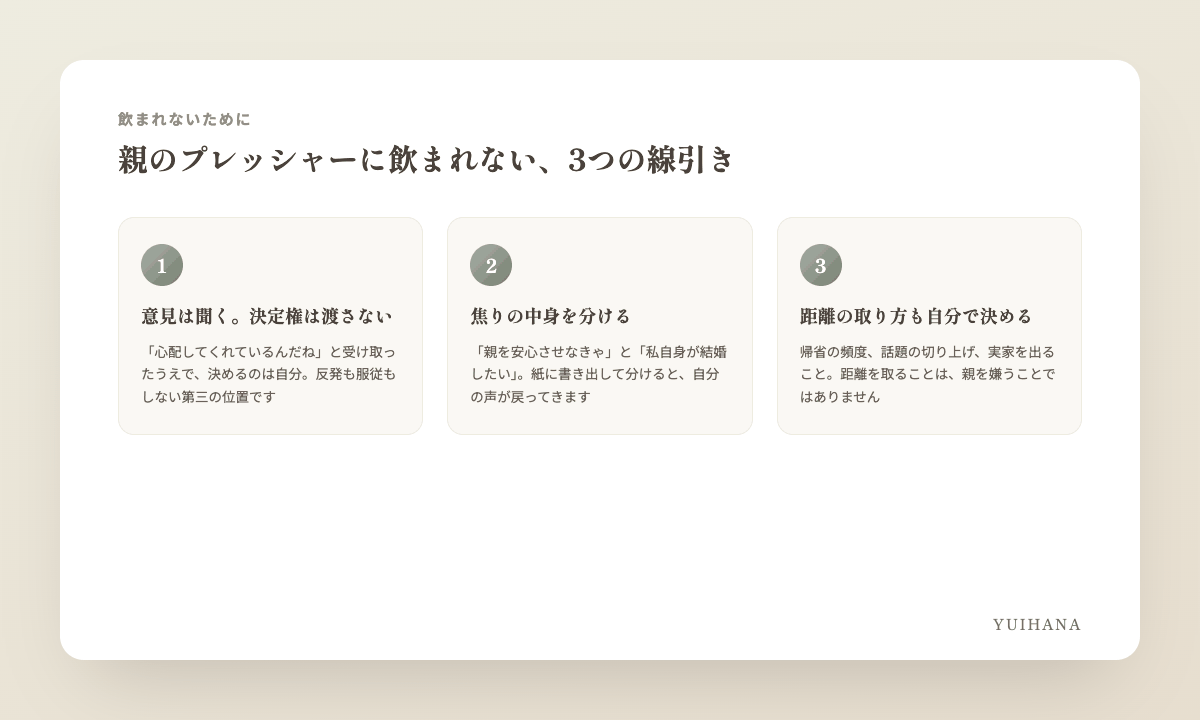 親のプレッシャーに飲まれないための3つの線引きの図解:①意見は聞く、決定権は渡さない ②焦りの中身を「親のため」と「自分の願い」に分ける ③距離の取り方も自分で決める