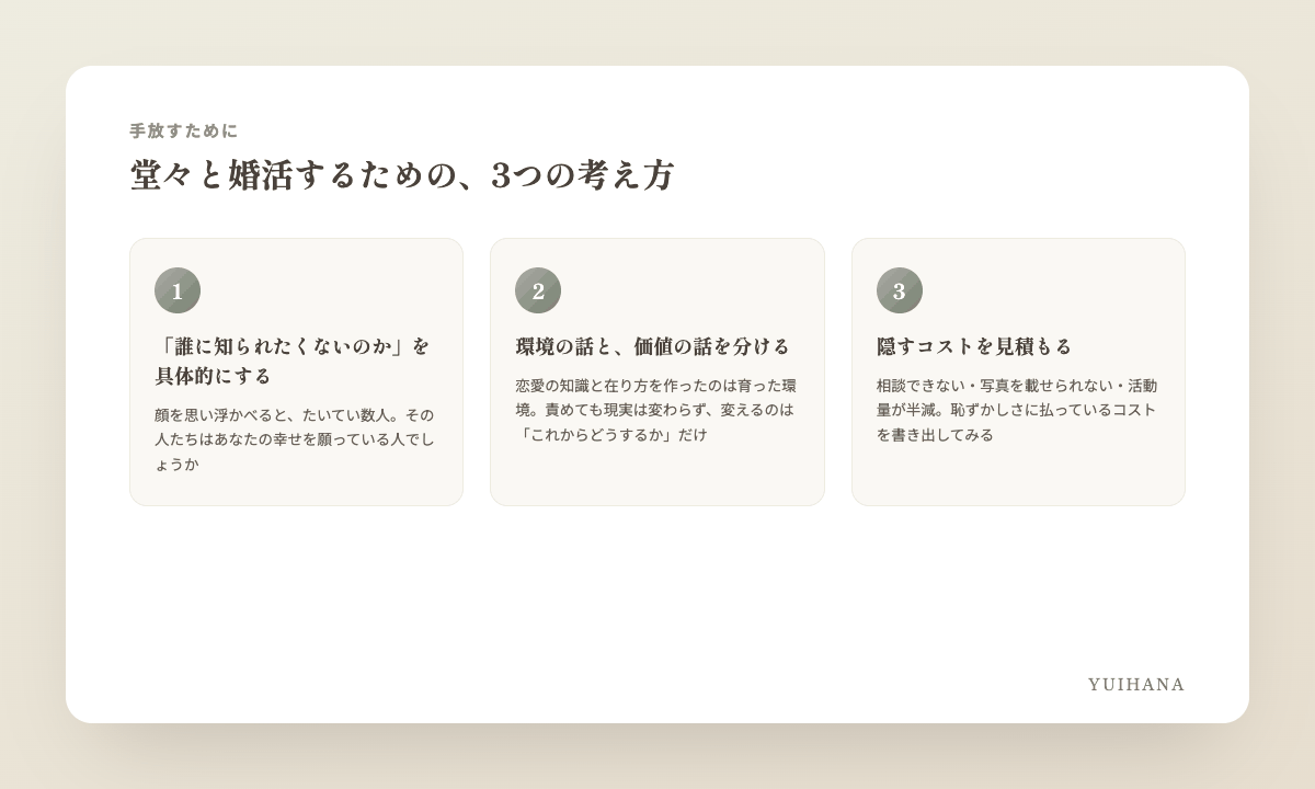 堂々と婚活するための3つの考え方の図解：①「誰に知られたくないのか」を specific にする ②環境の話と価値の話を分ける ③隠すコストを見積もる