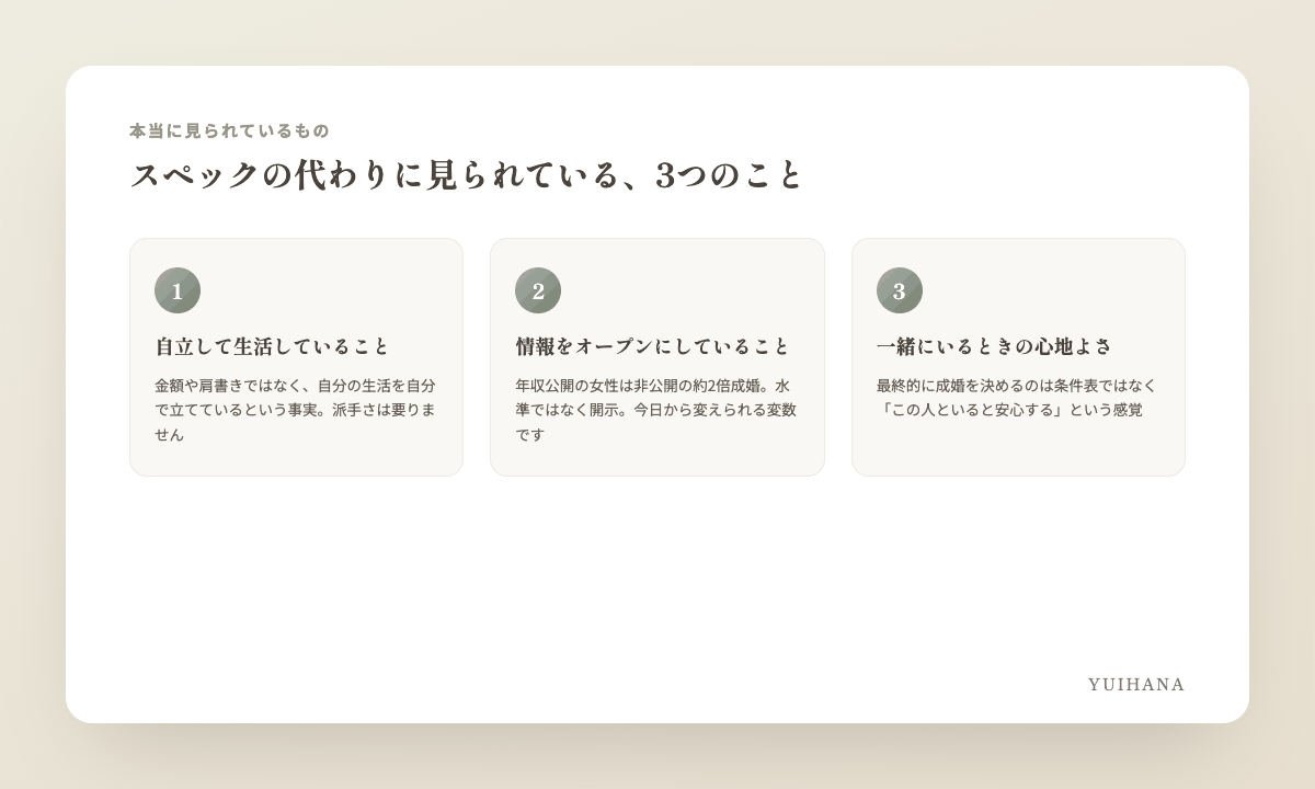 スペックの代わりに見られている3つのことの図解：①自立して生活していること ②情報をオープンにしていること ③一緒にいるときの心地よさ