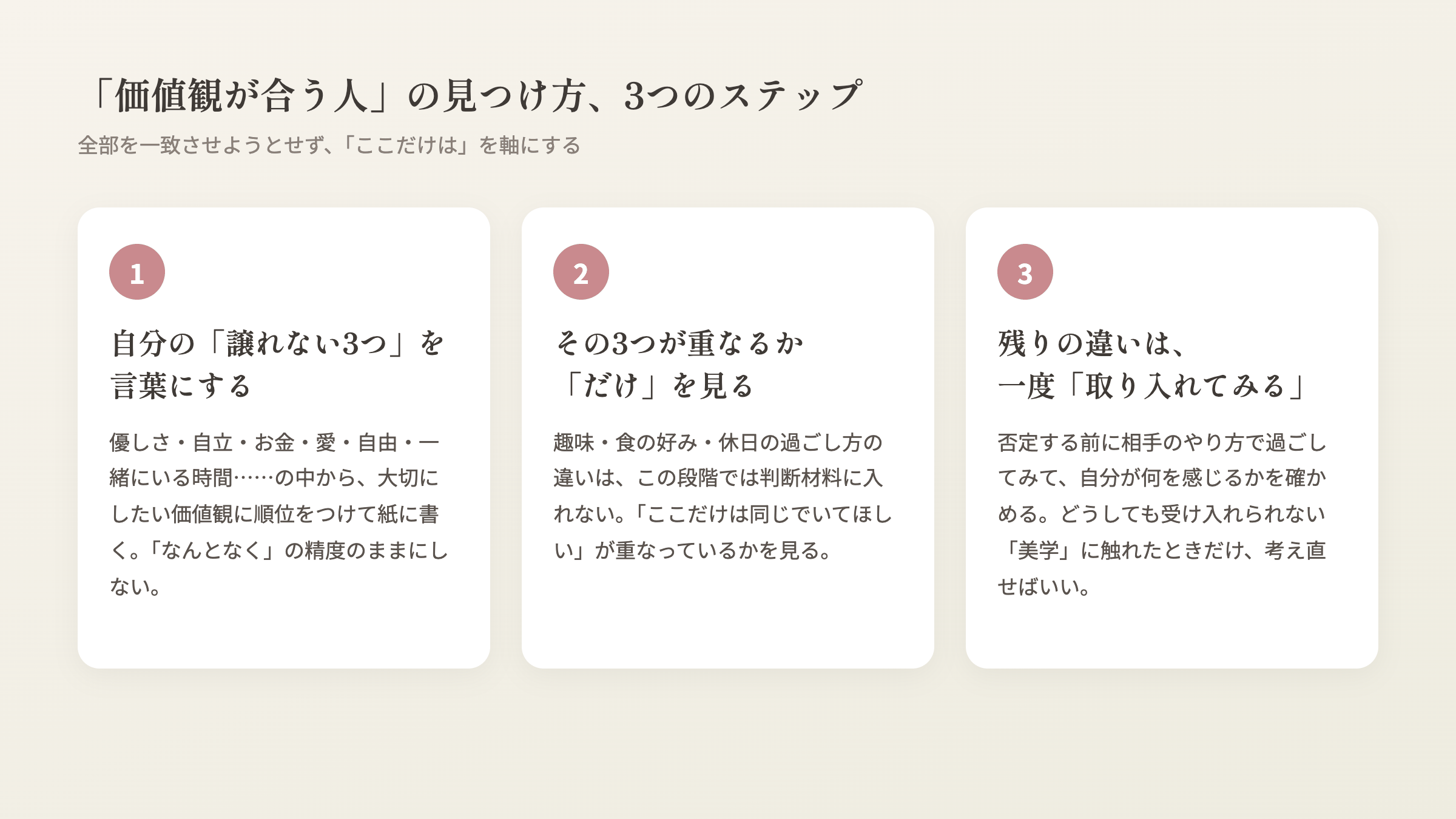 価値観が合う人の見つけ方3ステップの図解。①自分が大切にしたい価値観を3つに絞る ②その3つが重なるかだけを見る ③残りの違いは「取り入れてみる」
